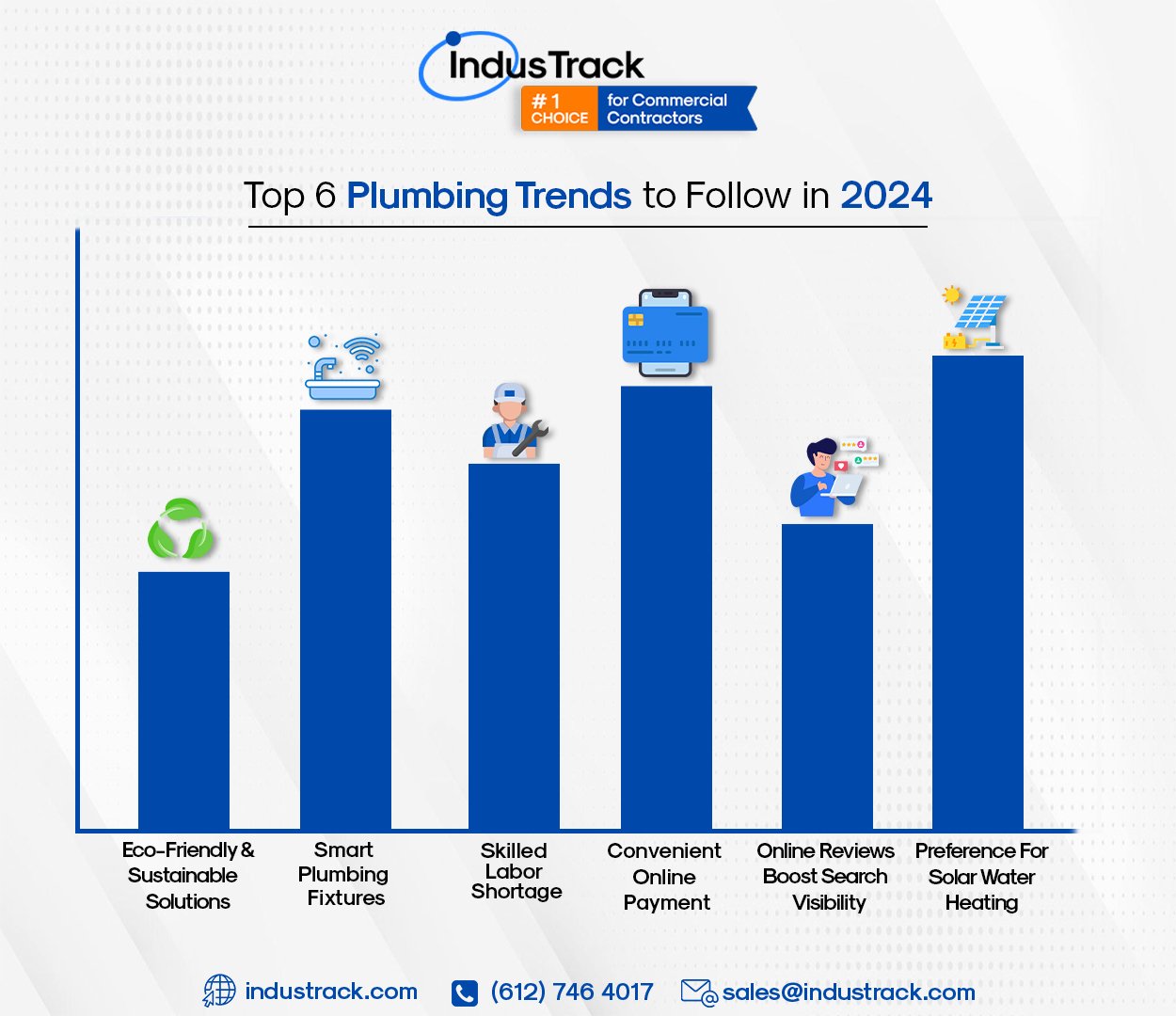 6 Upcoming Trends For Commercial Plumbing Contractors 2024   MicrosoftTeams Image (44) 